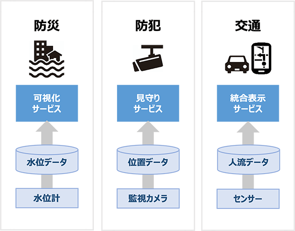 【before】サイロ型