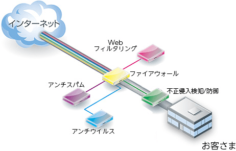 今までは...