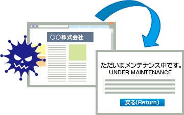 改ざん時の自動ページ切り替え機能