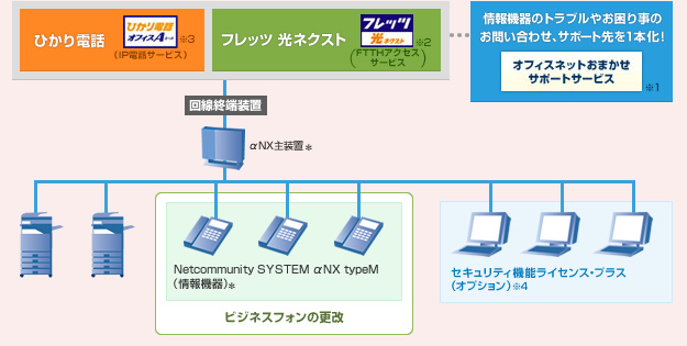 導入後のシステム構成