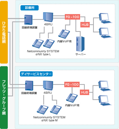 導入前のシステム構成