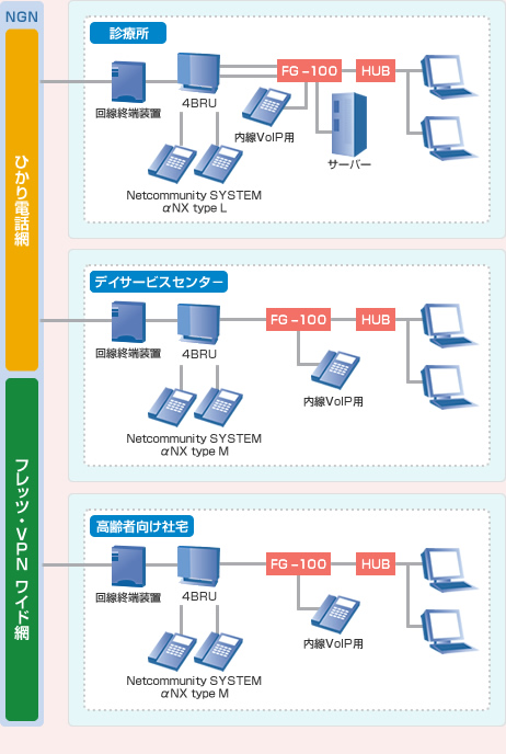 導入後のシステム構成
