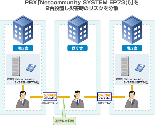 導入の概要図