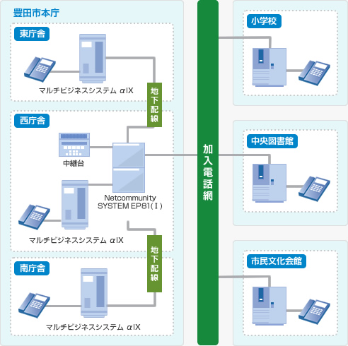 導入前のシステム構成