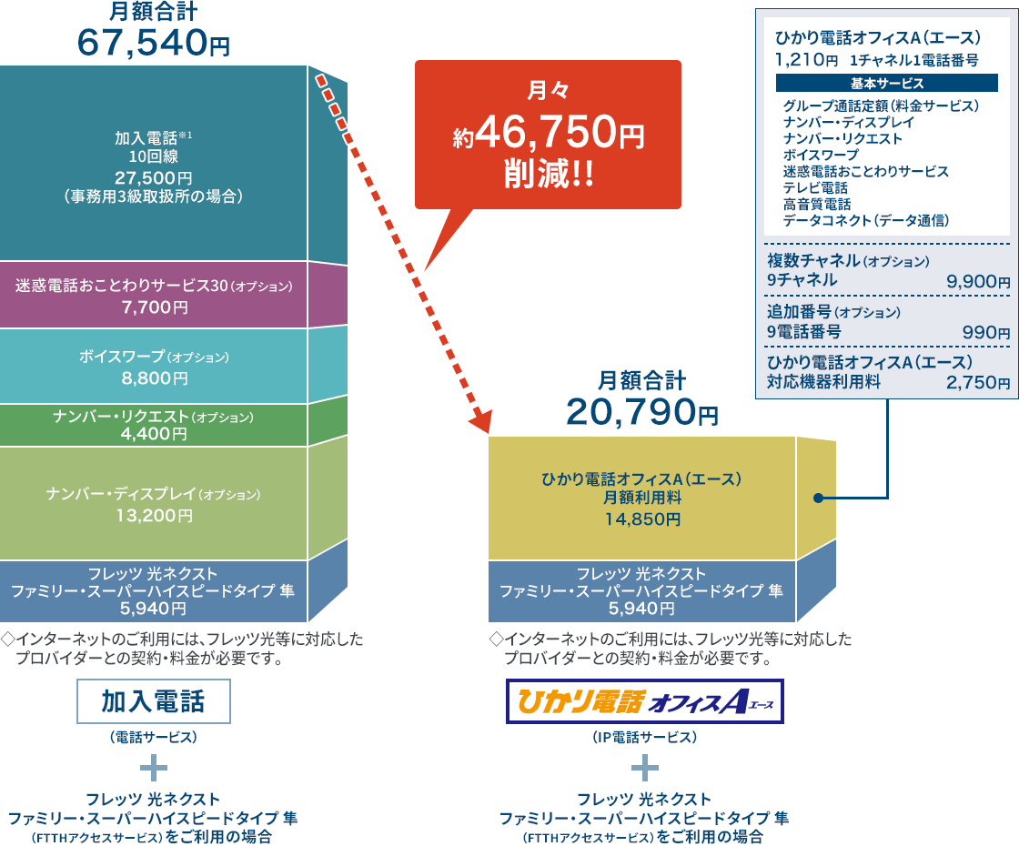 月間利用料コスト比較