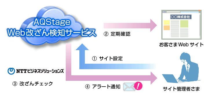 ご利用イメージ