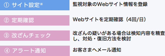 ご利用イメージ